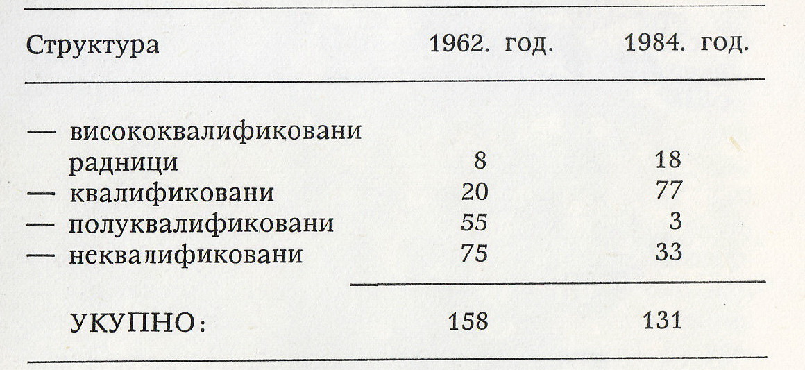 VREMEPLOV FK “RADNIČKI” OD 1955-2015. GODINE - NMR Info