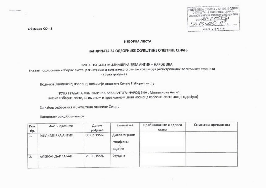 Proglašena Izborna lista GRUPA GRAĐANA MILIMIRKA BEBA ANTIĆ – NAROD ZNA
