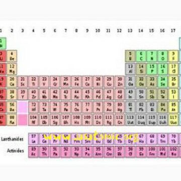 Periodni sistem dobio tri nova elementa