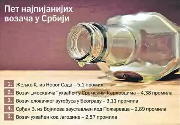 pijani-vozaci Vozio sa 2,57 promila alkohola u krvi