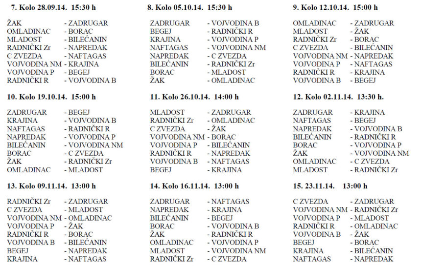 Područna fudbalska liga – Zrenjanin