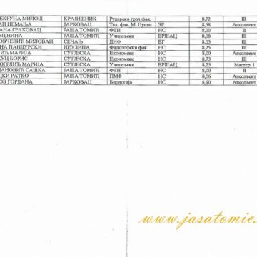 studenti-64 Nagrađeni studenti opštine Sečanj